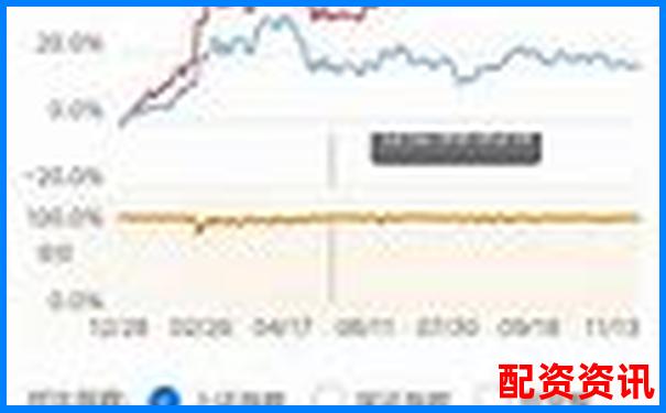 实盘配资平台真实排名（按日-周-月收益率）-在线股票配资门户网站