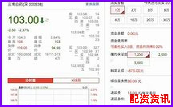 股票配资平台操作限制有哪些？新手一定要懂的五条规则-股票中什么是杠杆指标