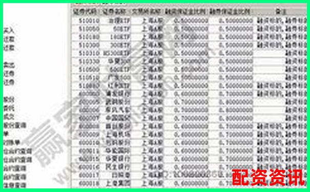 股票杠杆账号被冻结怎么办？处理方式指南-上海股票配资一览表图片