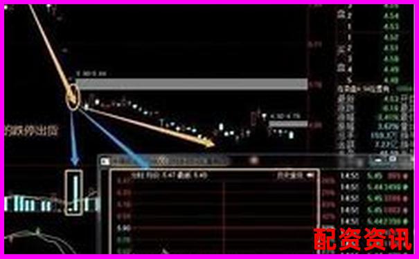 庄家不出货，2025妖股或走N字行情-炒股配资的基础知识网站有哪些