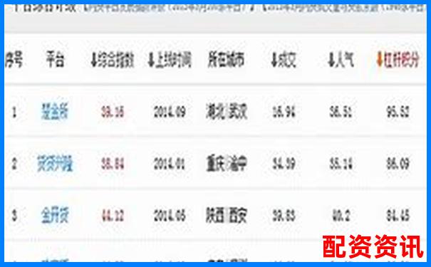 多倍杠杆平台安全性测评：如何选出最稳妥的那一家？-股票资金杠杆·杨方配资