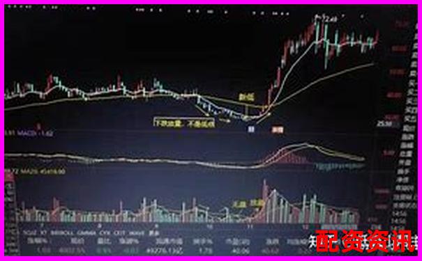 炒股杠杆账户风控规则明细，不看你就亏-深圳股票配资公司 车公庙2000万注册资本
