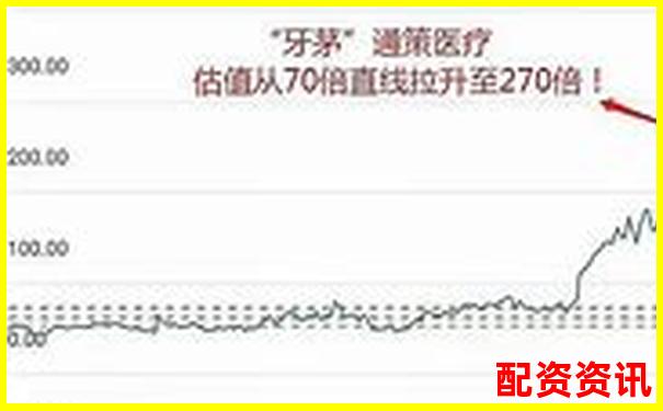 买什么股票最安全挣钱？机构持仓股你了解了吗？-有没有100倍杠杆的软件下载