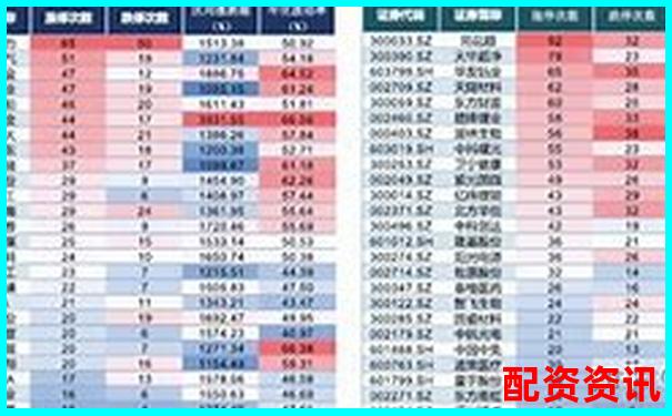 是否存在“十年十倍、百年千倍”的成长股？-股票用哪个平台购买比较好