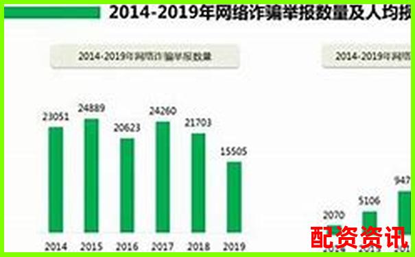 杠杆配资平台高返佣背后的陷阱曝光-比特币百倍杠杆怎么玩