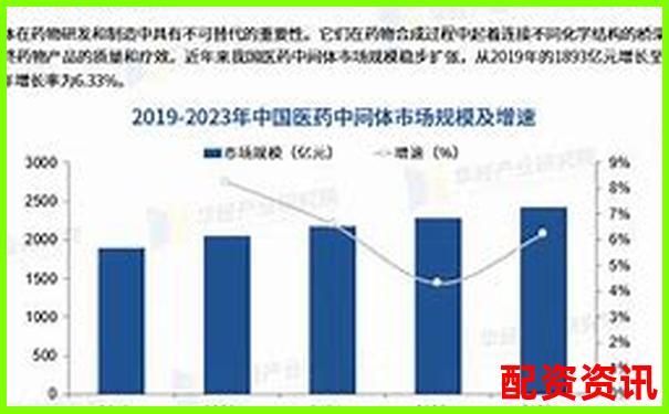 哪些创新药企业值得作为2025年十倍股布局对象？-配资平台选择哪个公司