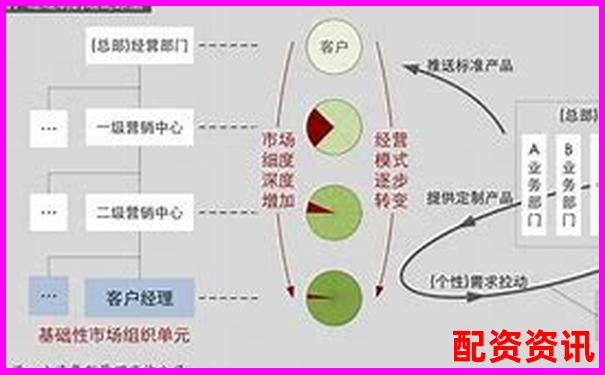 配资平台客户经理是否有提成？话术套路解析-股票配资最新平台2024