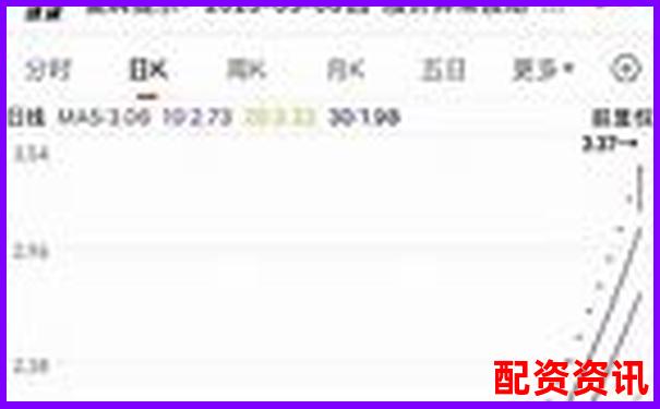哪些ST股翻身成未来暴涨1000倍的传奇？-股票杠杆账户怎么开通