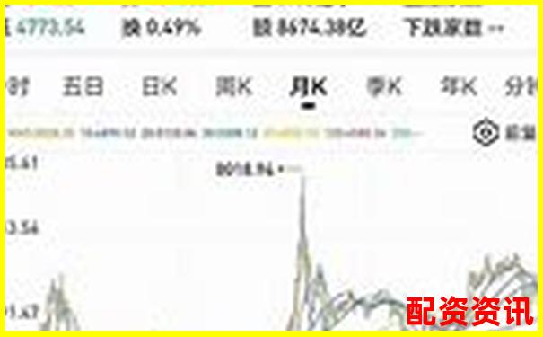哪些“无人问津”的股票有可能暴涨1000倍？-期货最低杠杆多少倍合适