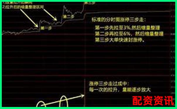 炒股杠杆操作每天几点交易最有利？新手时间管理建议-股票百倍杠杆交易平台是什么软件
