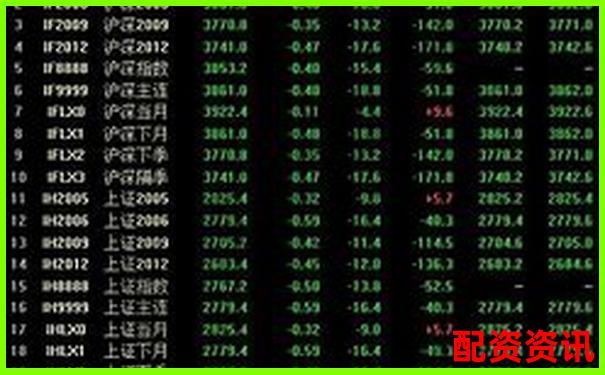 股票杠杆适合学生炒股吗？风险提示必须知道-未来三年涨十倍的股票