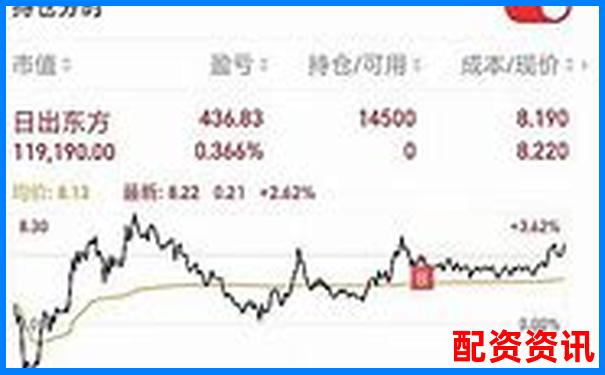 实盘10倍杠杆APP真的能赚钱？真实用户盈利案例-杠杆最大倍数计算公式