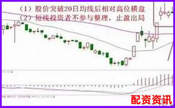 用10倍杠杆炒股能不能提前平仓？盈利止盈技巧-期货黄金杠杆是多少倍的啊