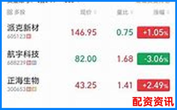 实盘配资平台都能查到交易记录吗？透明度分析-股票配资要求是什么