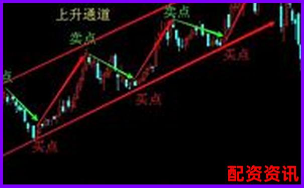 多倍杠杆是否适合弱势震荡行情？策略参考-炒股票怎么融资加杠杆