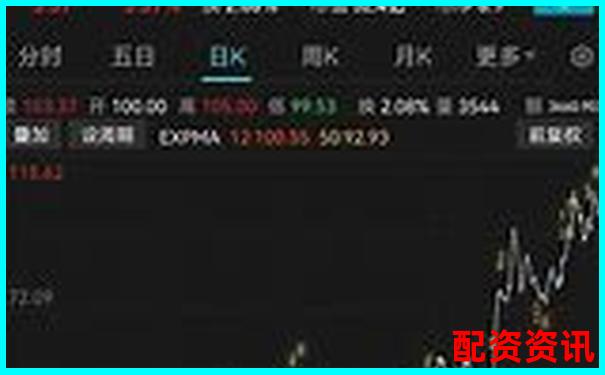 2025年潜力牛股全梳理：错过再等十年？-期货交易10倍杠杆什么意思