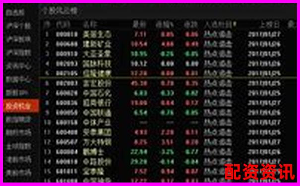 个人炒股用哪个平台好？中国十大正规平台推荐-300倍杠杆占用多少保证金合适