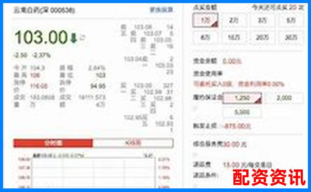 配资平台推荐、评测可信吗？这里告诉你真话-股票配资服务业务有哪些