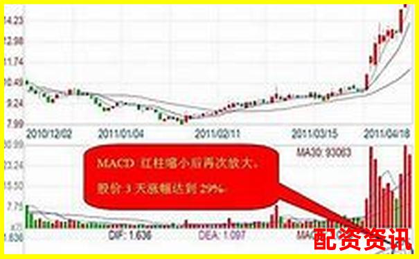 未来暴涨1000倍的股票选股技巧：散户实用指南-交易量是前一天的3倍