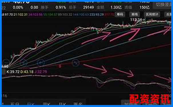 股票怎么买？如何判断一只股票是否“庄控”？-股票十倍杠杆怎么融资卖出