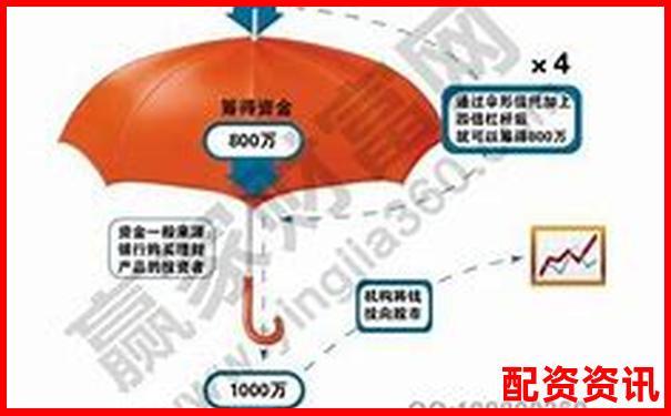 炒股杠杆账户的出金限制是多少？提现机制详解-股票配资的入金怎么算