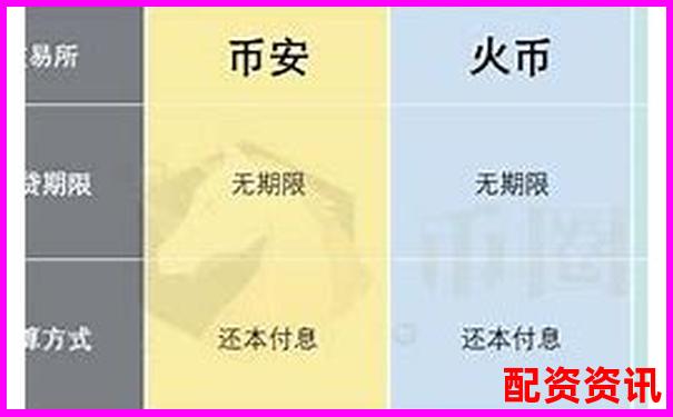 各平台杠杆规则一览：按金额-按倍数设置大不同