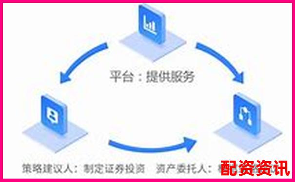 杠杆配资平台是否设置用户盈亏“评分机制”？