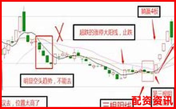 多倍杠杆配资适合做短线吗？新手操作建议-配资网在线配资平台