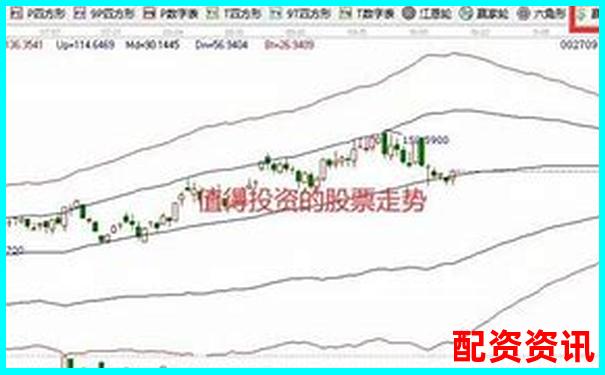 买什么股票最安全挣钱？选对时机比选对股更重要-配资10倍的公司中航资本哪里注册