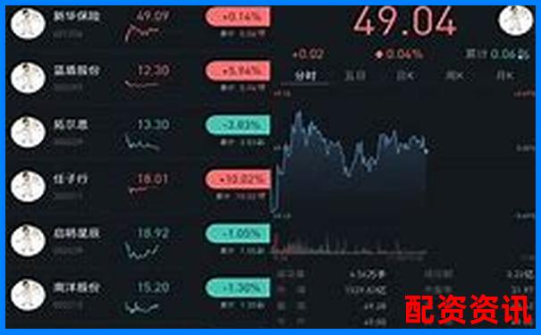 炒股杠杆支持移动端操作吗？平台兼容性测评-如果股票涨了一倍卖掉一半怎么算收益