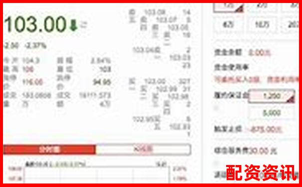 哪些配资平台提供实盘演示？新手体验全攻略-摩根大通股价翻10倍