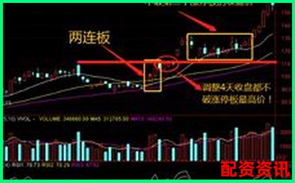 炒股杠杆实战案例：如何3次止盈跑赢90%人？-2019国内十大配资平台排行榜