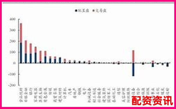 哪些个股近期主力增仓明显？2025年或将爆发-2009年的股票行情翻倍上涨的板块