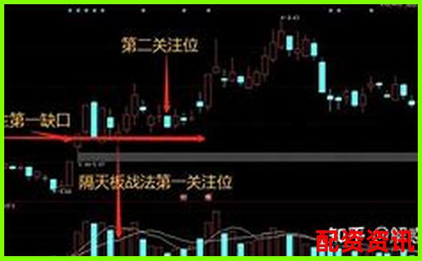 第一次开户买股票前要做哪些心理准备？新手理财心法-杠杆买入的股票是利好还是利空
