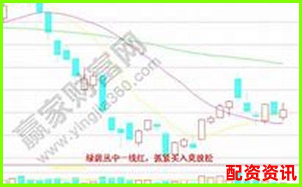 股票怎么买？一文读懂买入、持有、卖出的全周期-股票配资条件 举例说明