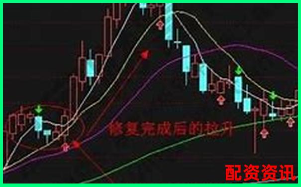 股票杠杆资金流转机制揭秘-股票一倍杠杆会爆仓吗为什么呢