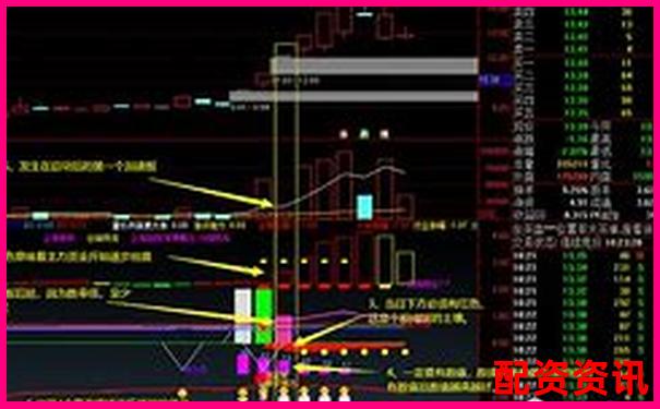 操作大妖股需要具备哪些心理素质？-股票杠杆怎么开通条件