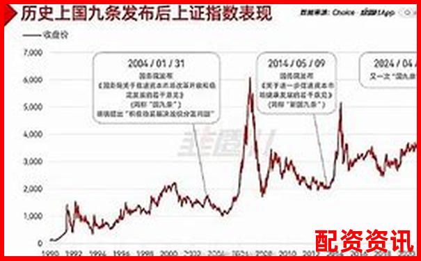 2025妖股大猜想：新国九条下的机会股