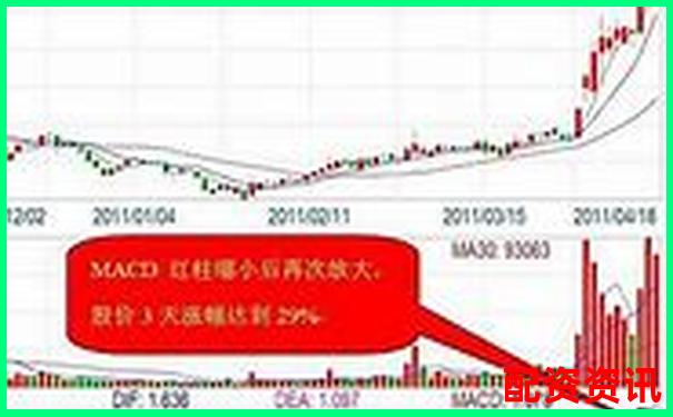 10倍杠杆炒股怎么选股？适合新手的稳健策略-免费股票配资平台哪个好