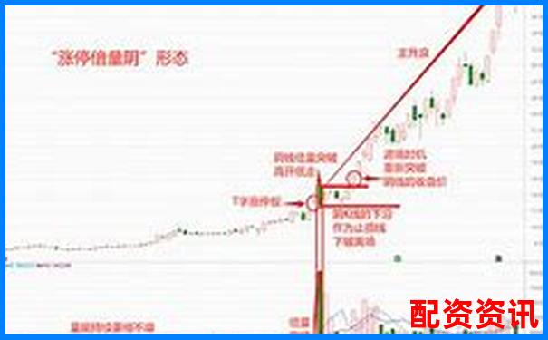 多倍杠杆配资炒股时如何判断“主力洗盘”？-杠杆的平衡状态是什么