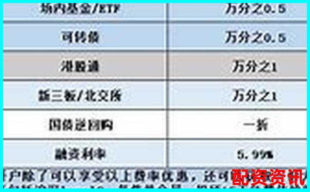 新手怎么买股票最省钱？佣金、印花税详解-股票市场上常常倍数