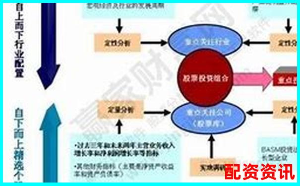投资组合如何配置2025年潜力十倍股？-黄金期货多少倍杠杆比较好一点