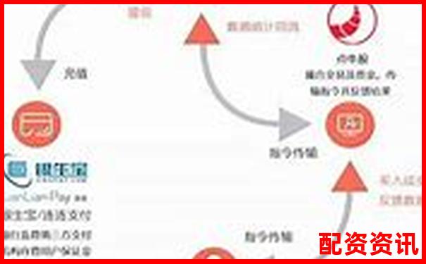 股票配资平台收你“交易管理费”合法吗？-正规股票配资门户平台