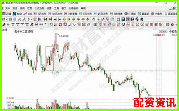 2025年哪些创业板股票可能成为20倍妖股？-股票从10块涨到80翻了几倍是多少钱