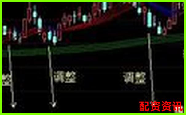 10倍杠杆炒股如何做好止盈止损？一套黄金策略分享-股票涨十倍是多少钱啊怎么算