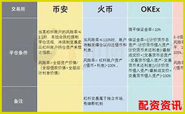 多倍杠杆账户适合重仓某一板块吗？-散户怎么使用融资杠杆