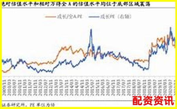 2025年值得收藏的十倍成长股-深圳股票配资网站有哪些