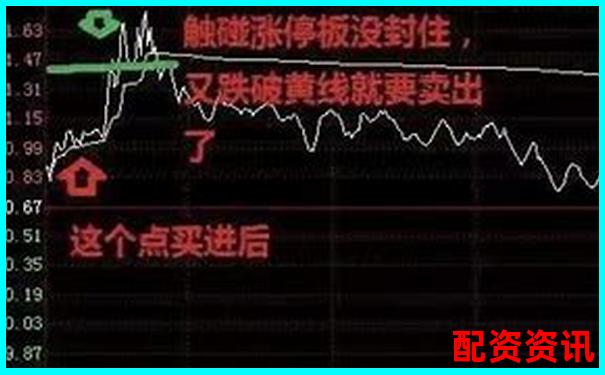 实战教学：10倍杠杆如何利用板块联动打T？-怎么下载股票交易平台
