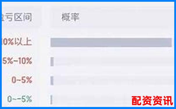 三大人气配资平台对比：哪个更适合小资金用户？-比特币百倍杠杆平台下载