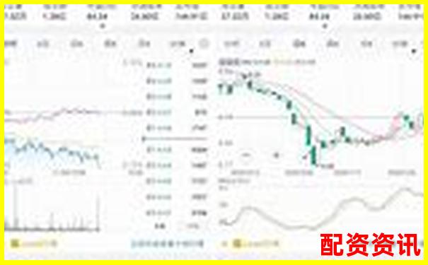 炒股杠杆支持移动端操作吗？平台兼容性测评-股票配资炒股哪家好